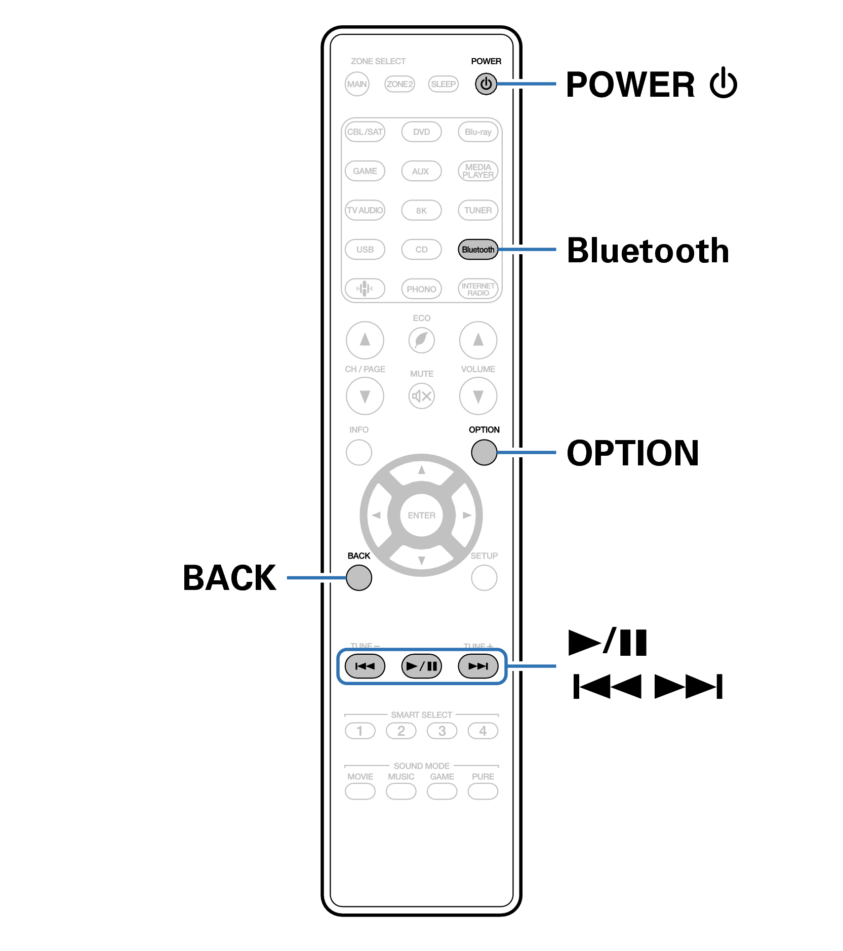 Ope Bluetooth RC042
